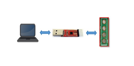 UART diagram