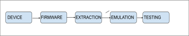 Firmware diagram